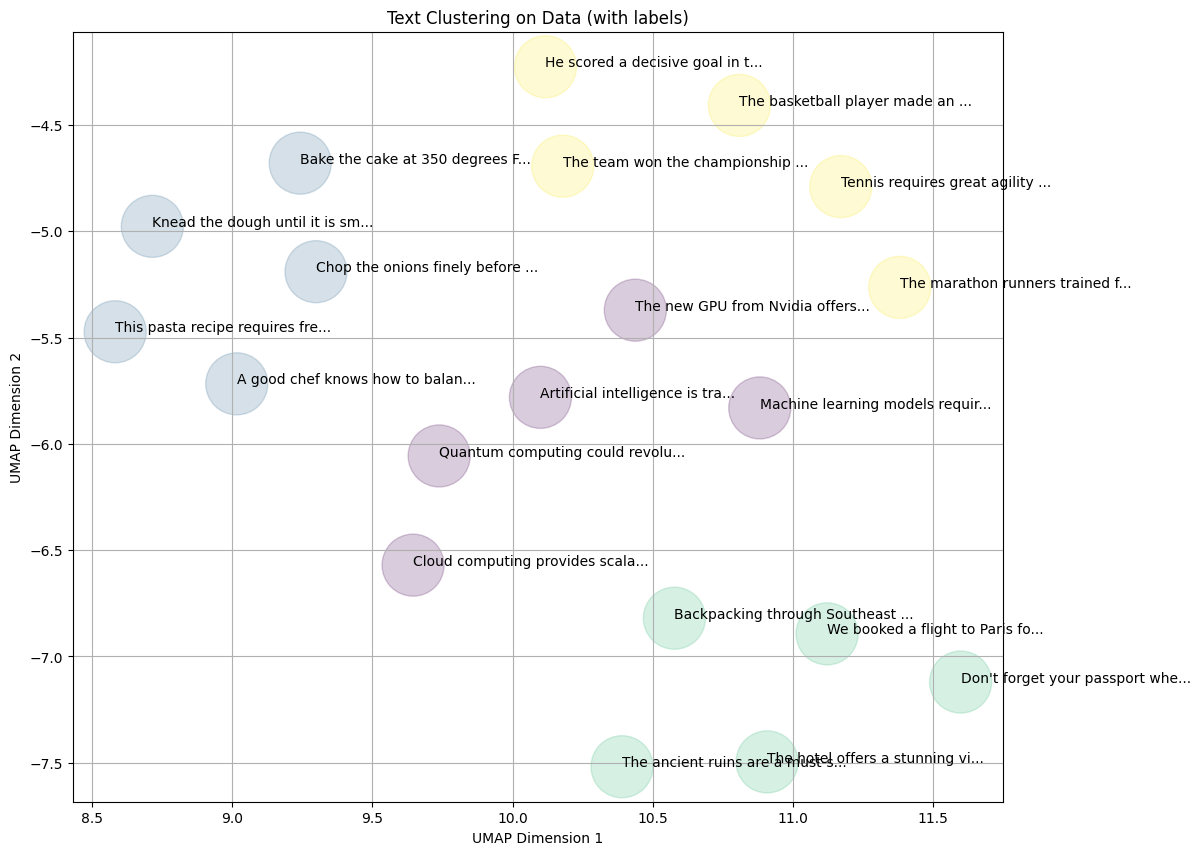 Text Clustering With FAISS_2